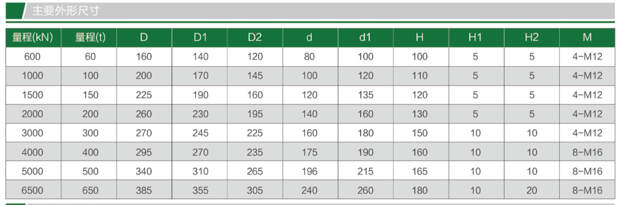 TQ-H12柱式稱重傳感器
