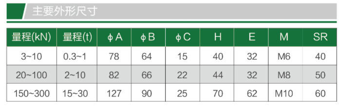 TQ-1V 膜合式稱重傳感器